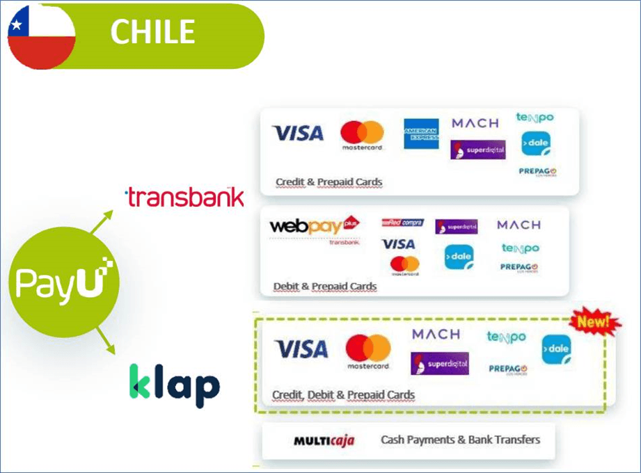 metodos de pago | Reebok Chile